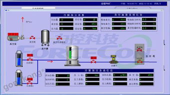 力控科技forcecon產(chǎn)品全系列在 汽車制造pmc過程監(jiān)視 中的應用