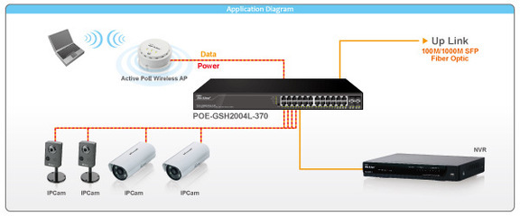 POE智能管理型光纖網管千兆網絡交換機 功能、應用與上海海宣信息科技